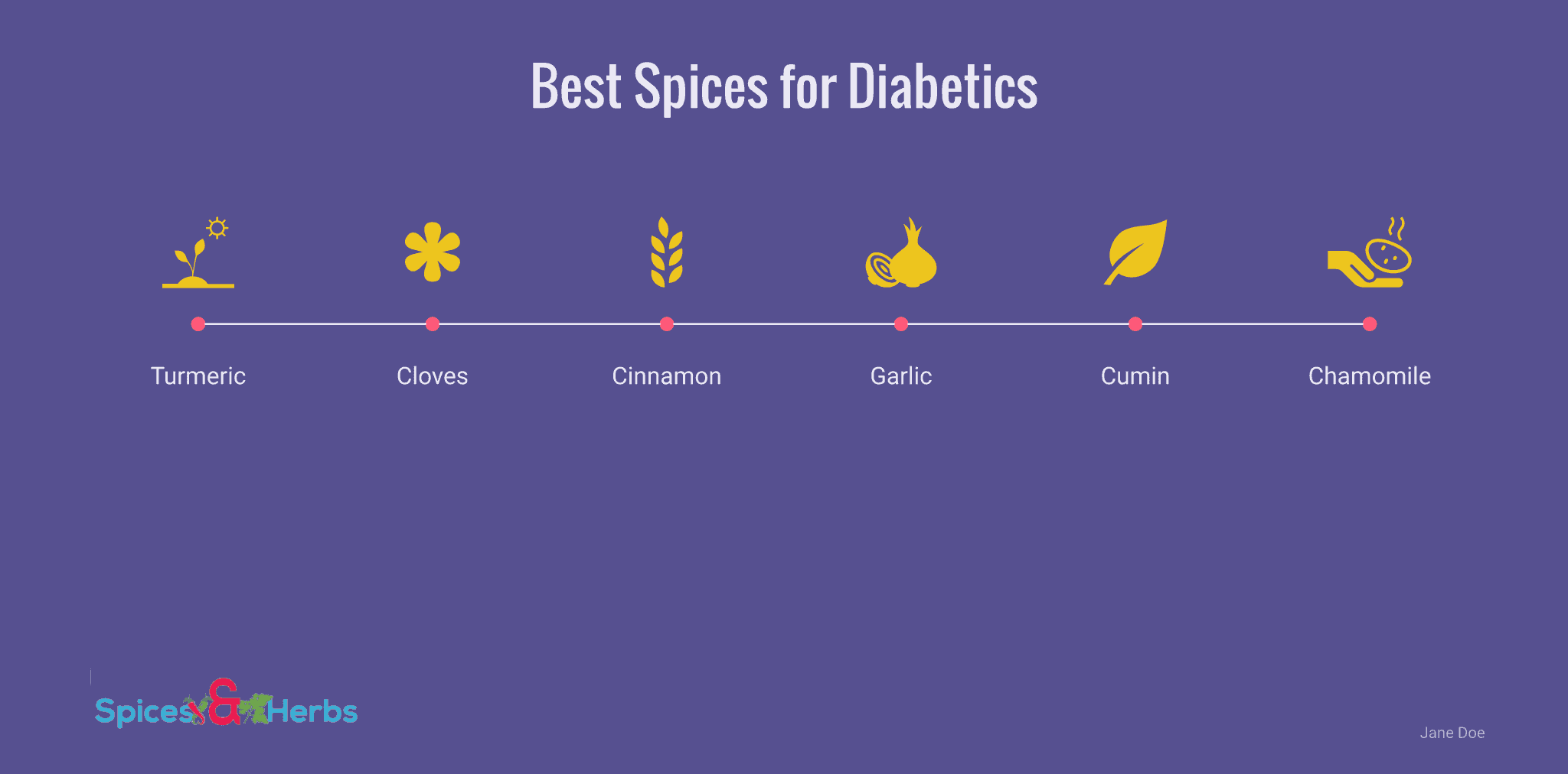 best spices for diabetics