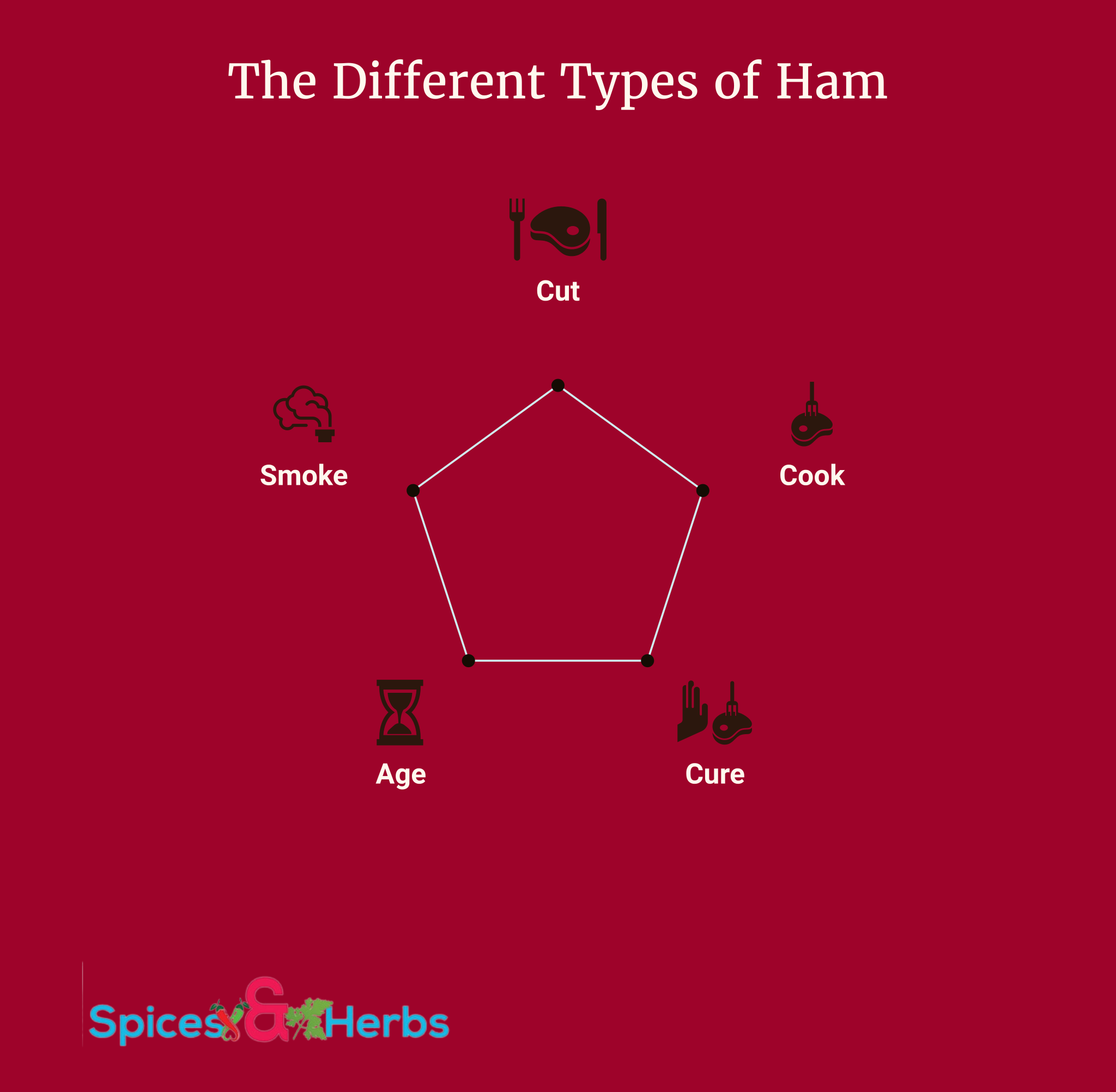 best spices for ham