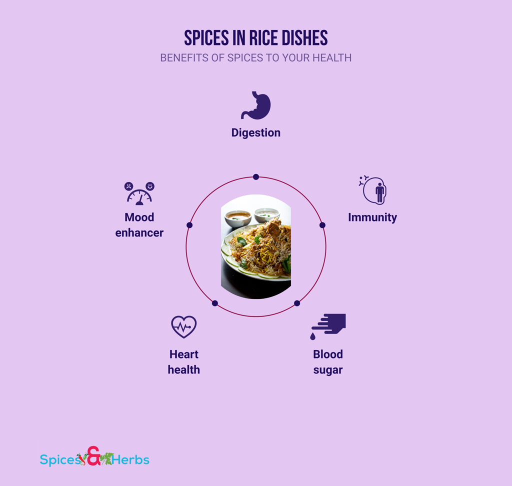 spices in rice dishes