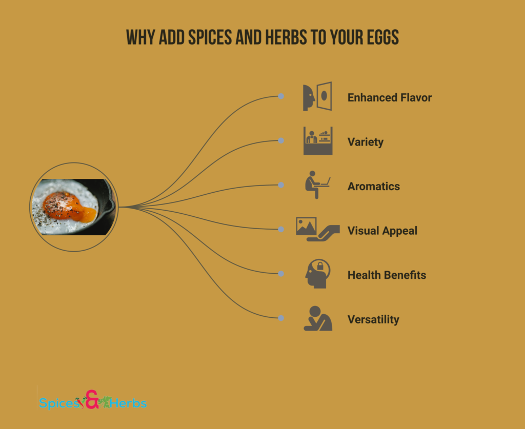 spices and herbs for eggs
