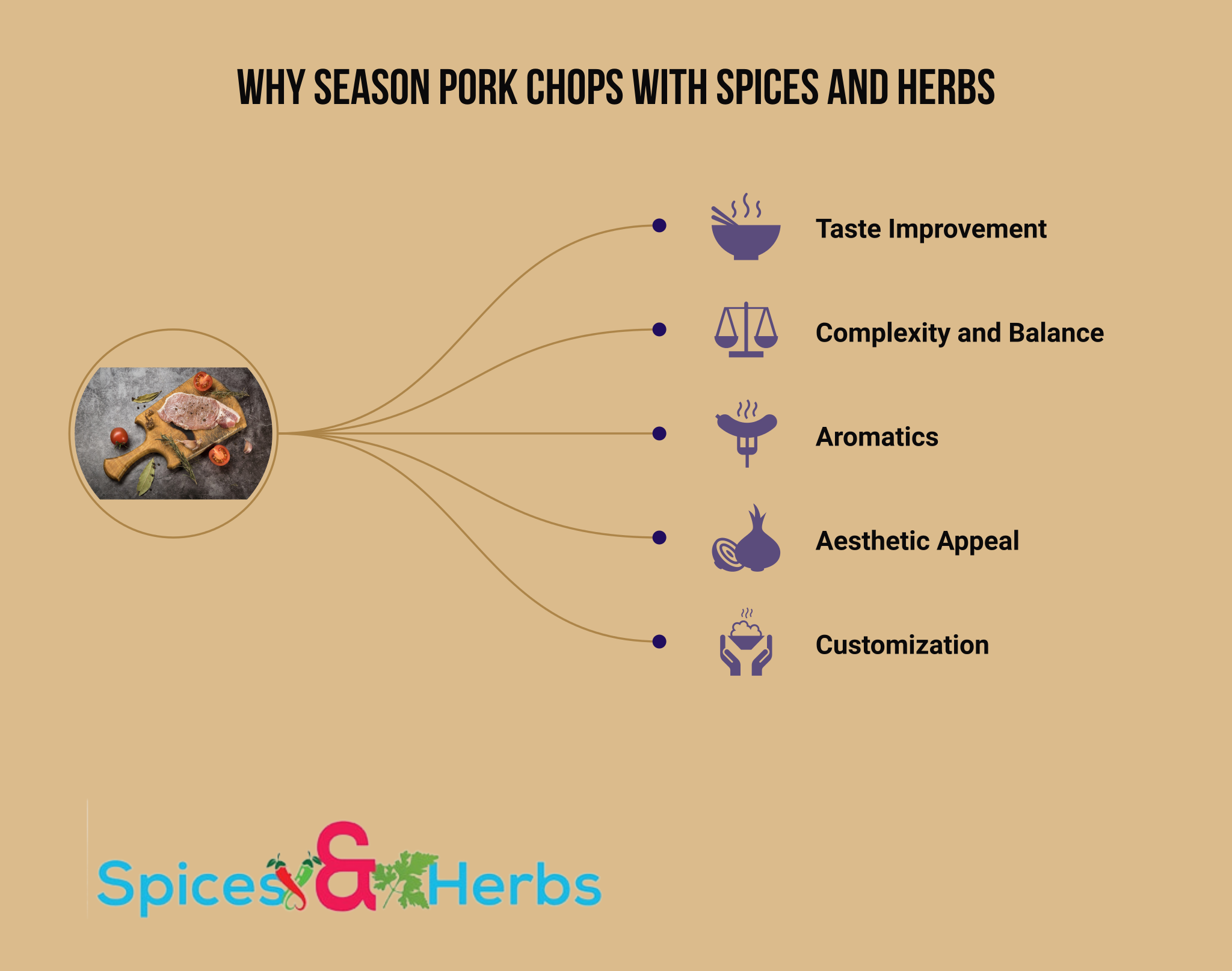 best spices and herbs for pork chops