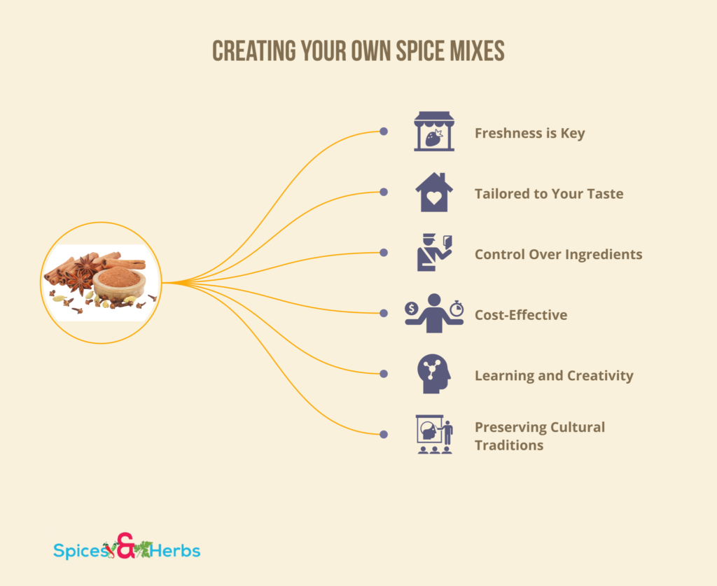creating your own spice mixes