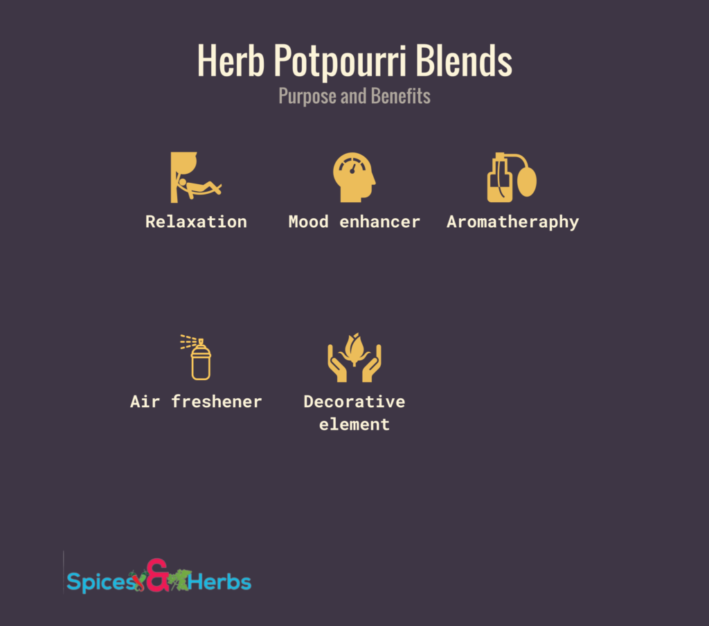 herb potpourri blends